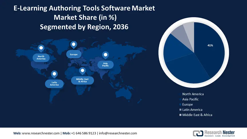 E-Learning Authoring Tools Software Market size